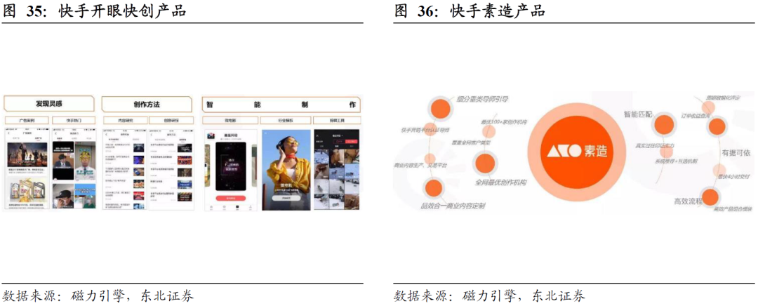 东北证券:快手(01024)线上营销与快手电商双擎发力,具备长期投资价值